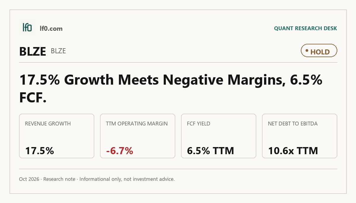 Backblaze (BLZE) stock analysis infographic — Hold rating and key metrics
