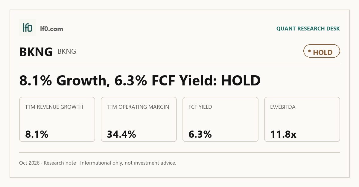 Booking Holdings (BKNG) stock analysis infographic — Hold rating and key metrics