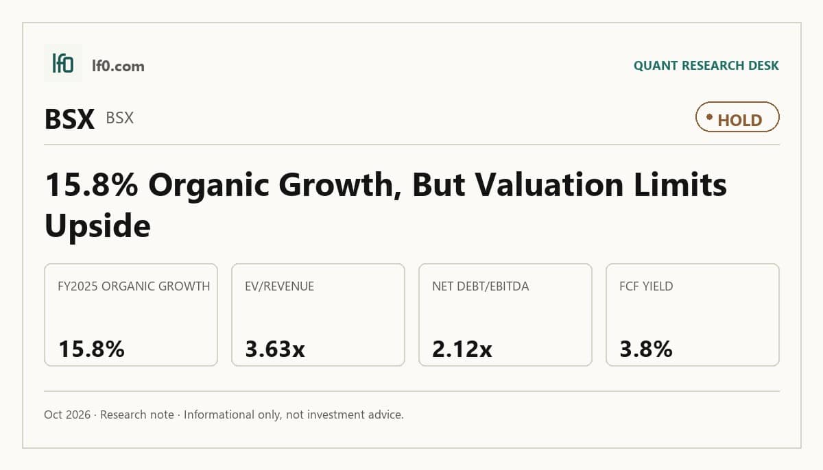 Boston Scientific (BSX) stock analysis infographic — Hold rating and key metrics