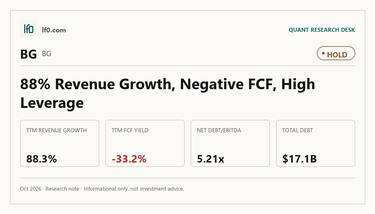 Bunge Global (BG) stock analysis infographic — Hold rating and key metrics