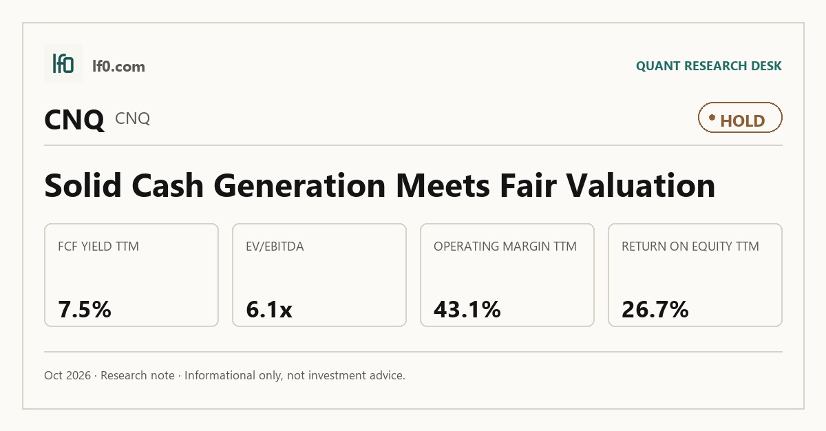 Canadian Natural Resources (CNQ) stock analysis infographic — Hold rating and key metrics
