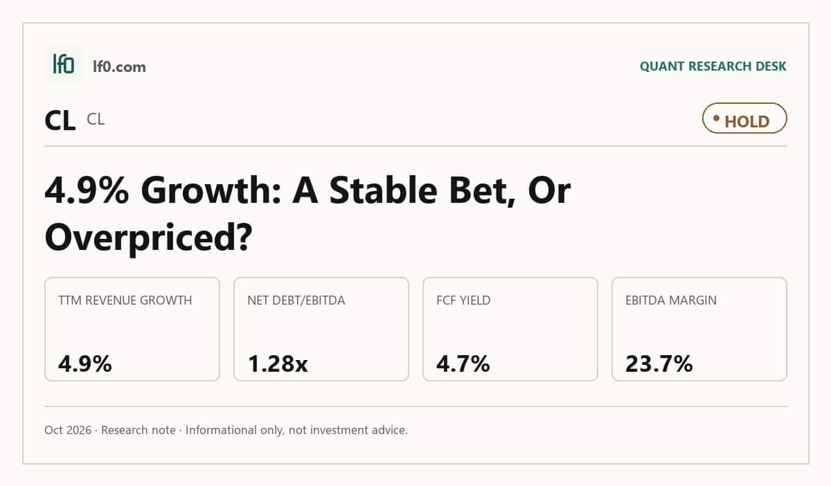 Colgate-Palmolive (CL) stock analysis infographic — Hold rating and key metrics