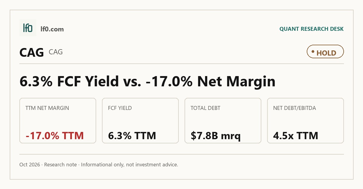 Conagra Brands (CAG) stock analysis infographic — Hold rating and key metrics