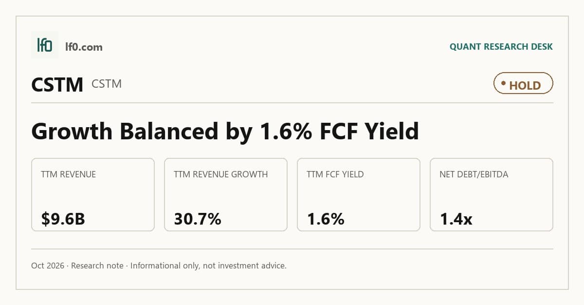 Constellium (CSTM) stock analysis infographic — Hold rating and key metrics