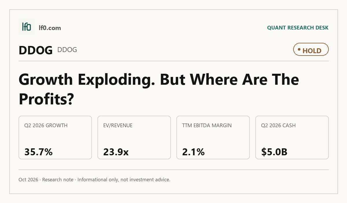Datadog (DDOG) stock analysis infographic — Hold rating and key metrics
