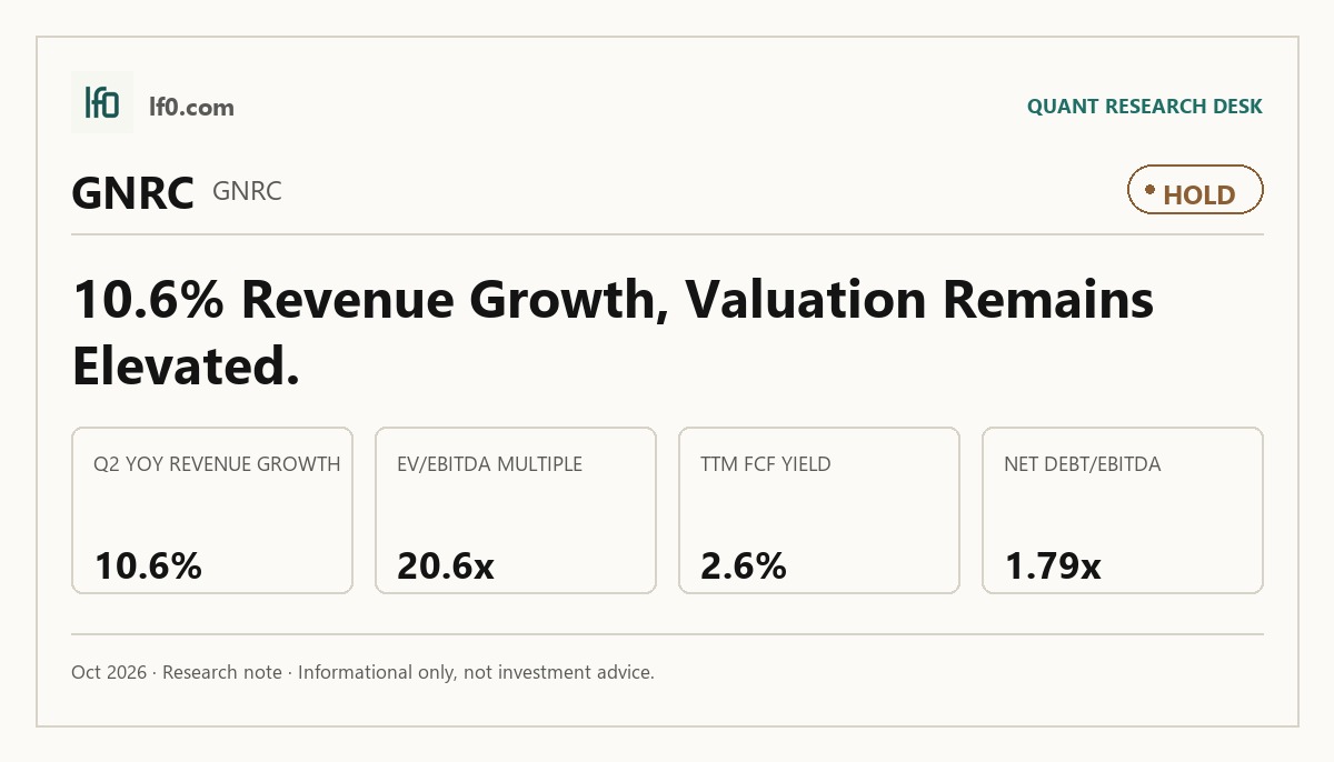 Generac Holdings (GNRC) stock analysis infographic — Hold rating and key metrics