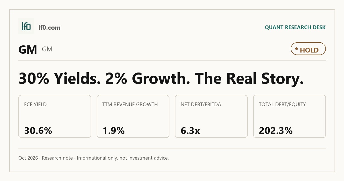 General Motors (GM) stock analysis infographic — Hold rating and key metrics