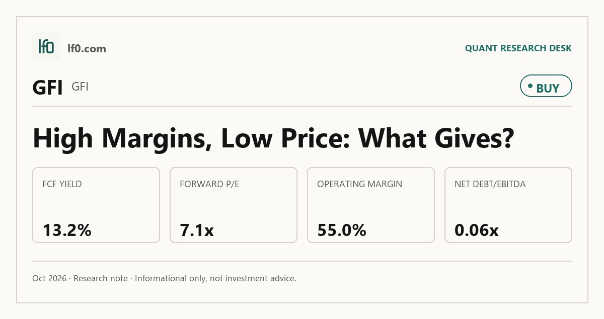Gold Fields (GFI) stock analysis infographic — Buy rating and key metrics