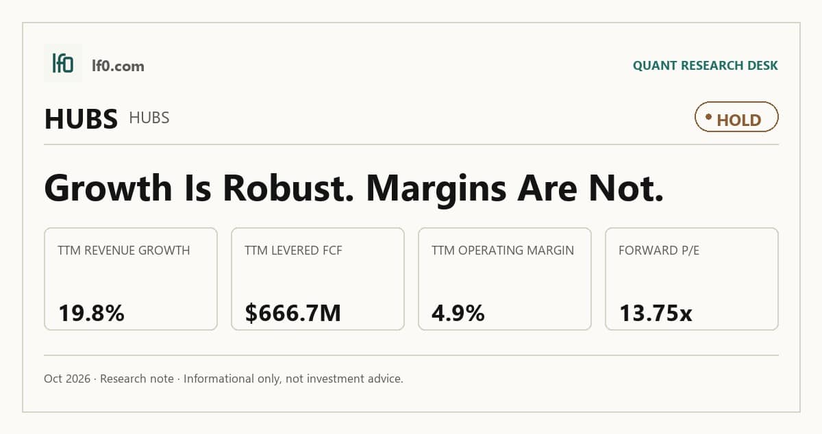HubSpot (HUBS) stock analysis infographic — Hold rating and key metrics