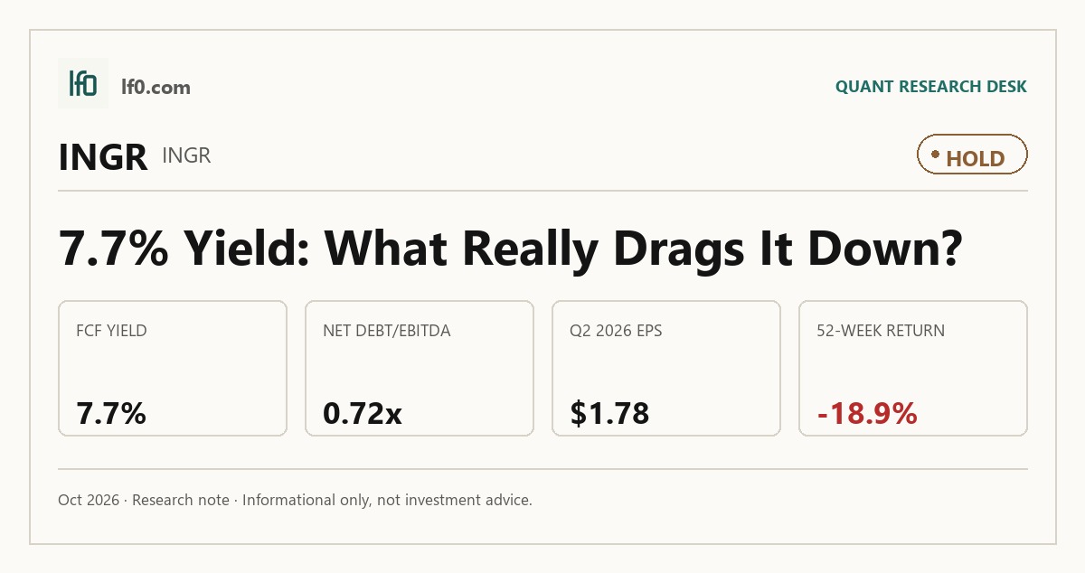 Ingredion (INGR) stock analysis infographic — Hold rating and key metrics