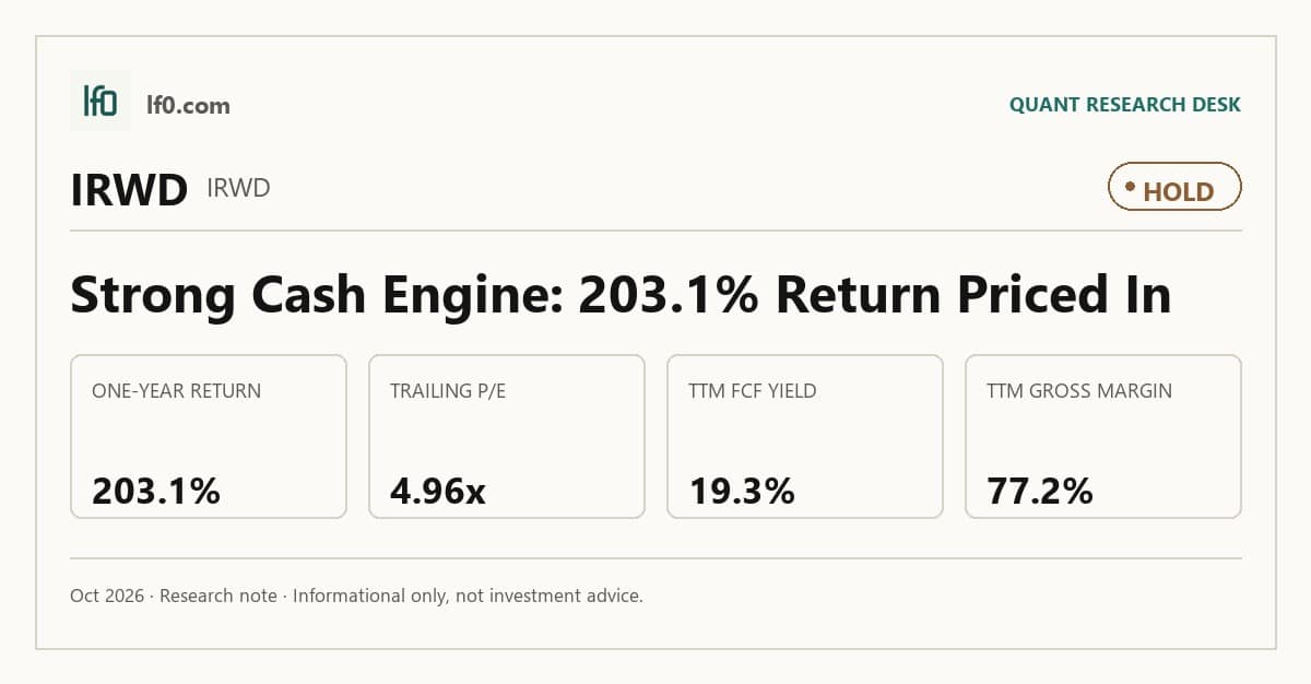 Ironwood Pharmaceuticals (IRWD) stock analysis infographic — Hold rating and key metrics