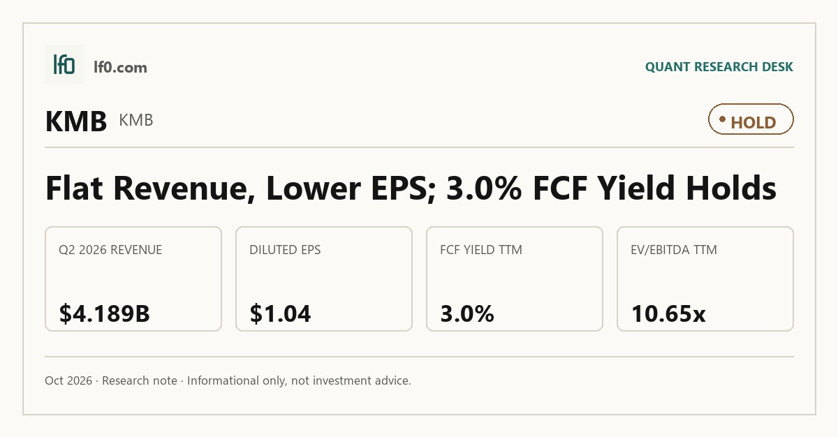 Kimberly-Clark (KMB) stock analysis infographic — Hold rating and key metrics