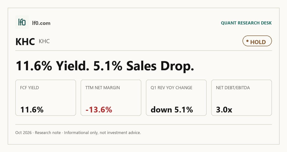 Kraft Heinz (KHC) stock analysis infographic — Hold rating and key metrics