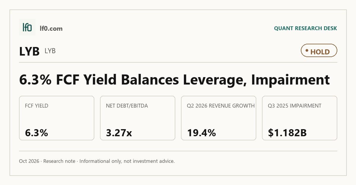 LyondellBasell (LYB) stock analysis infographic — Hold rating and key metrics