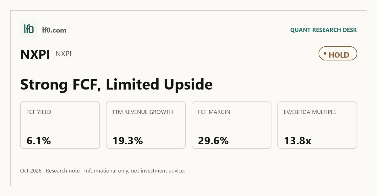 NXP Semiconductors (NXPI) stock analysis infographic — Hold rating and key metrics