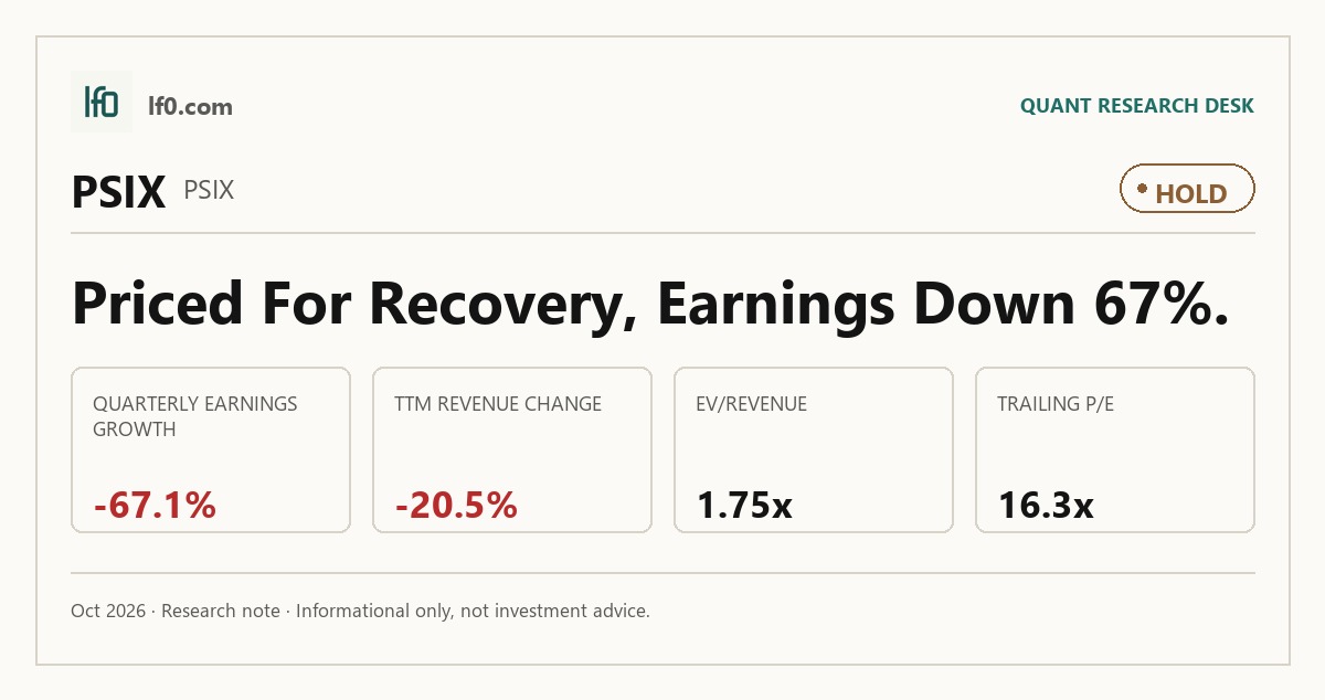 Power Solutions International (PSIX) stock analysis infographic — Hold rating and key metrics