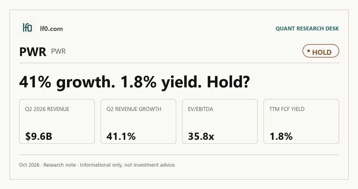 Quanta Services (PWR) stock analysis infographic — Hold rating and key metrics