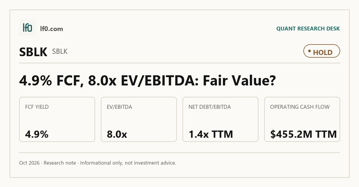 Star Bulk Carriers (SBLK) stock analysis infographic — Hold rating and key metrics