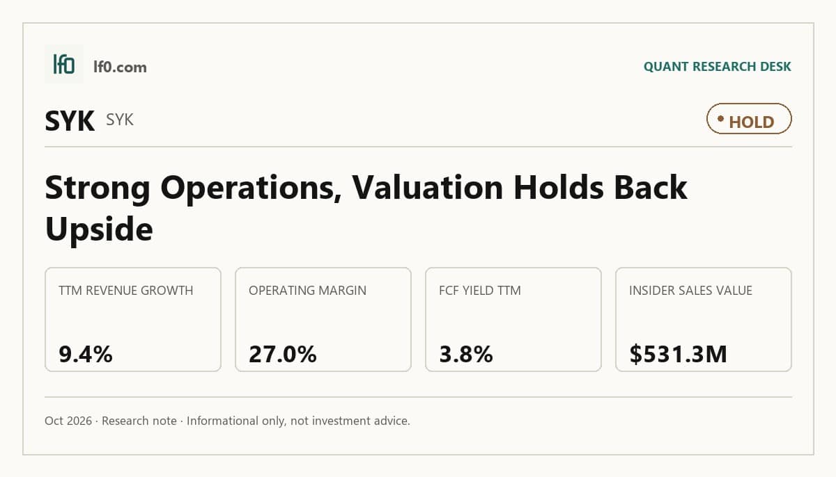 Stryker (SYK) stock analysis infographic — Hold rating and key metrics