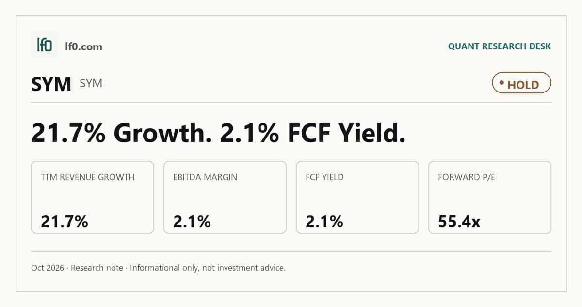 Symbotic (SYM) stock analysis infographic — Hold rating and key metrics