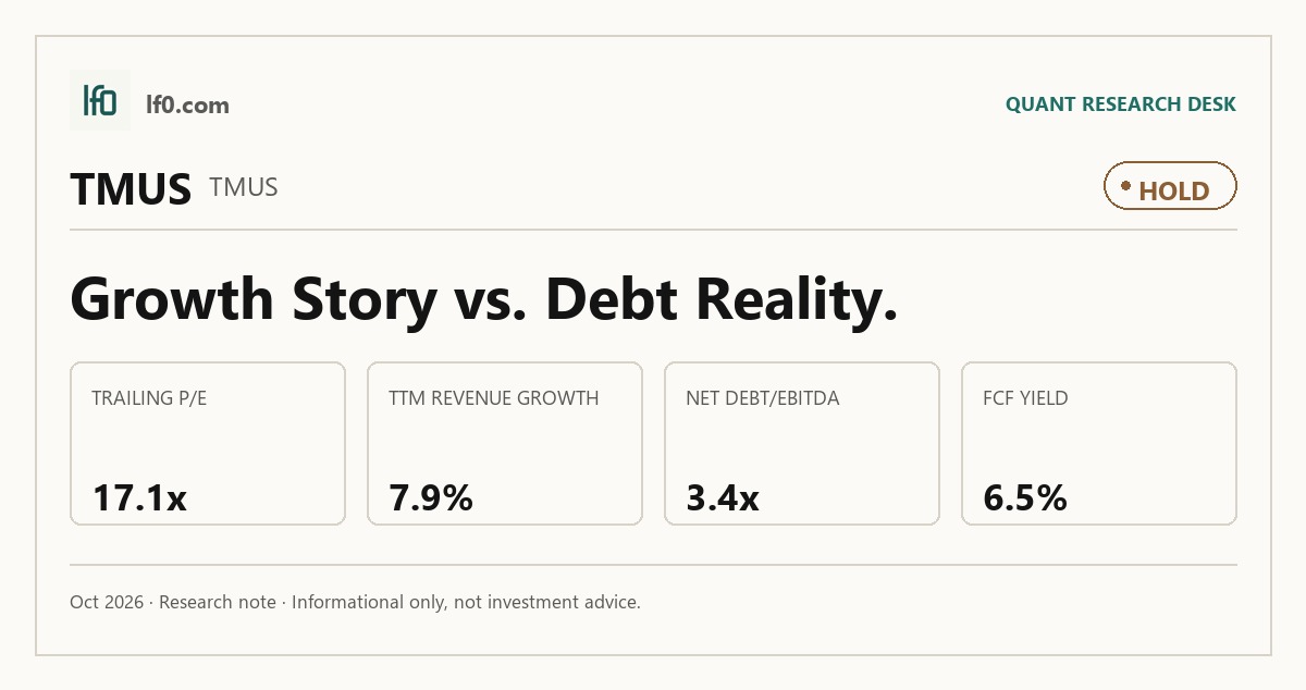 T-Mobile US (TMUS) stock analysis infographic — Hold rating and key metrics