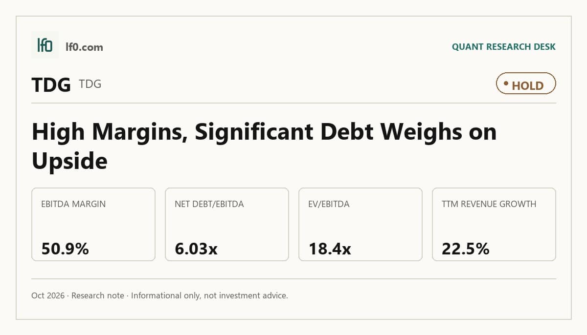 TransDigm Group (TDG) stock analysis infographic — Hold rating and key metrics