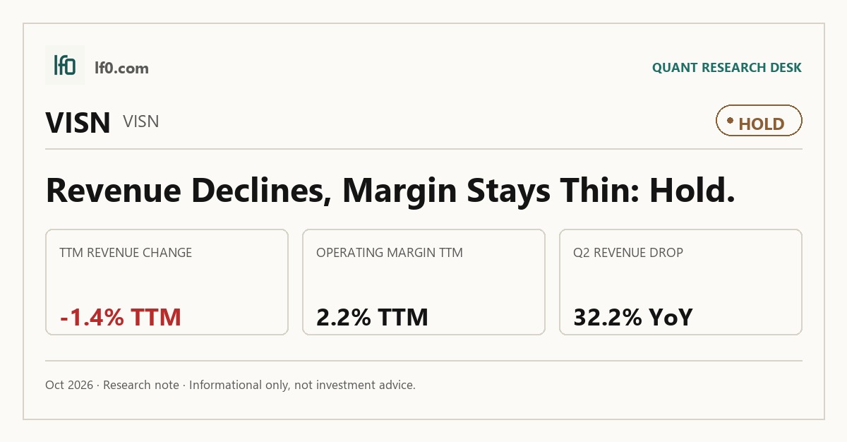 Vistance Networks (VISN) stock analysis infographic — Hold rating and key metrics