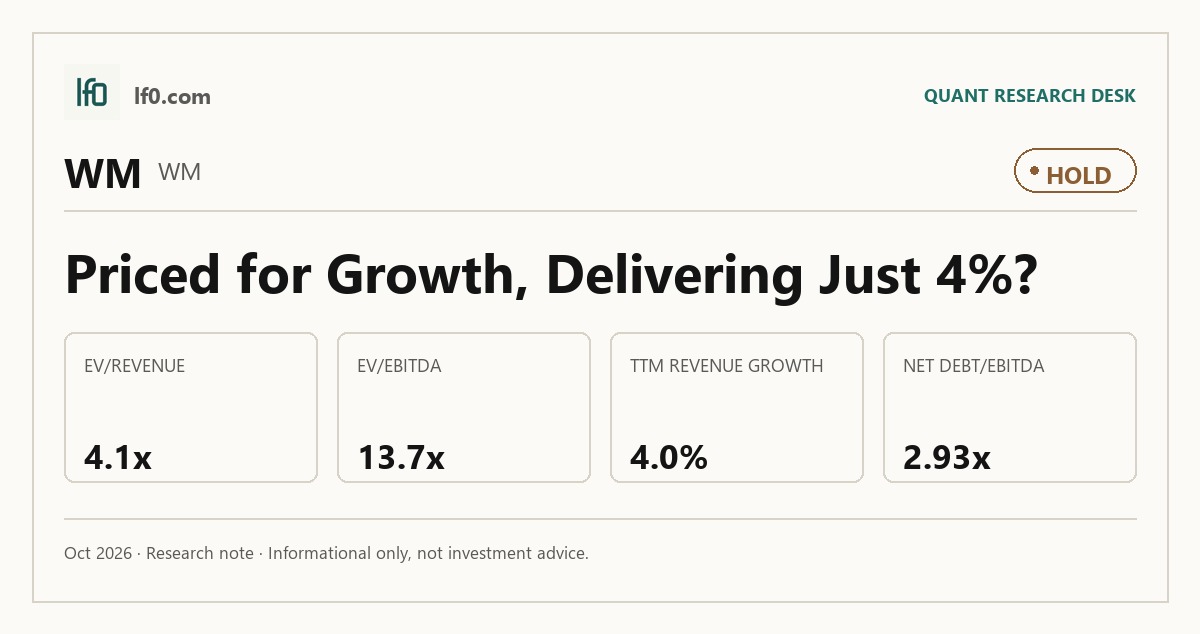 Waste Management (WM) stock analysis infographic — Hold rating and key metrics