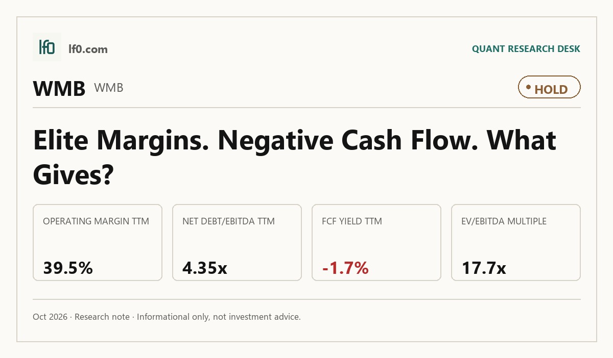 Williams Companies (WMB) stock analysis infographic — Hold rating and key metrics